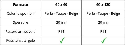 Caratteristiche della piastrella per esterno effetto pietra linea Arenite